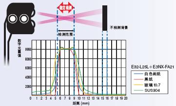 E32ϵ c 19 