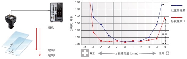 FH / FZ5ϵ c 24 